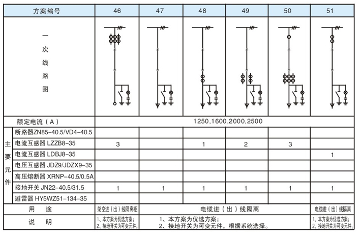 KYN61-40.5 铠装移开式金属封闭开关设备