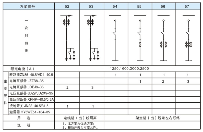 KYN61-40.5 铠装移开式金属封闭开关设备