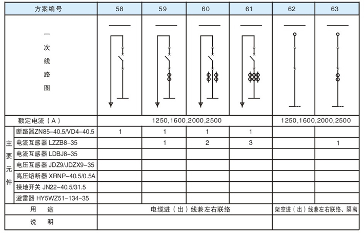 KYN61-40.5 铠装移开式金属封闭开关设备