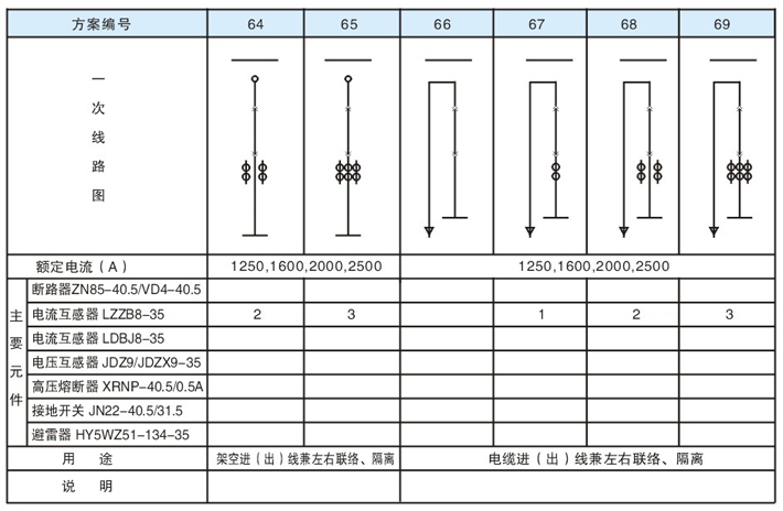 KYN61-40.5 铠装移开式金属封闭开关设备