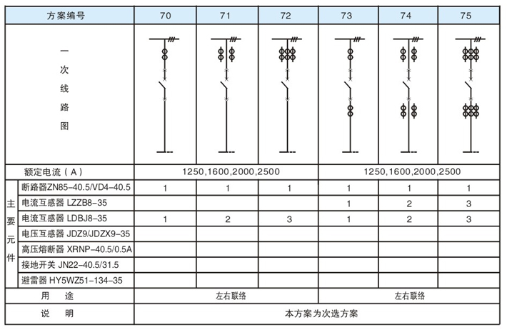 KYN61-40.5 铠装移开式金属封闭开关设备