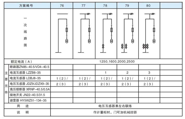 KYN61-40.5 铠装移开式金属封闭开关设备