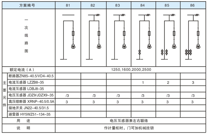 KYN61-40.5 铠装移开式金属封闭开关设备