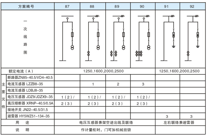 KYN61-40.5 铠装移开式金属封闭开关设备