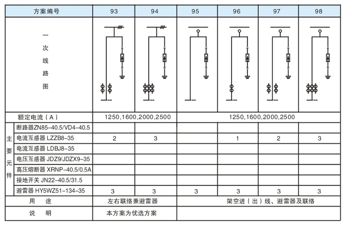 KYN61-40.5 铠装移开式金属封闭开关设备