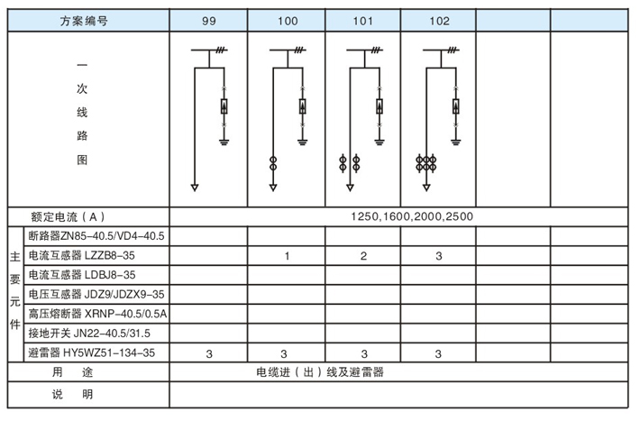 KYN61-40.5 铠装移开式金属封闭开关设备