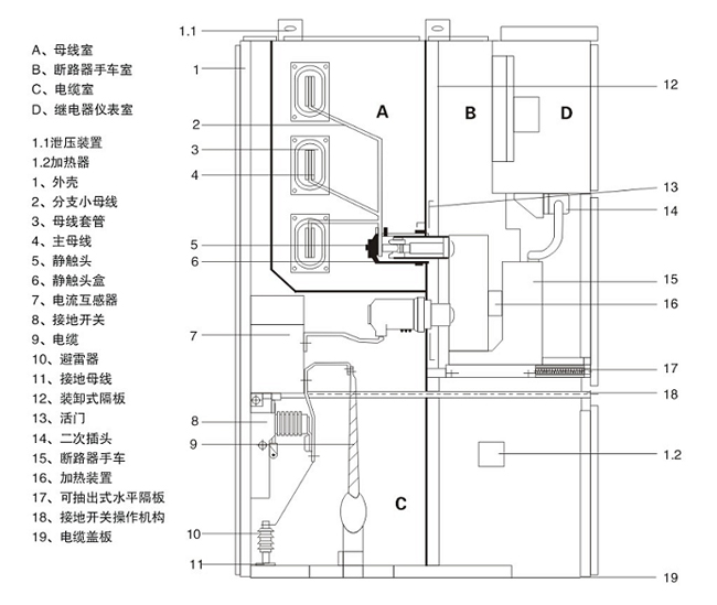 结构示意图