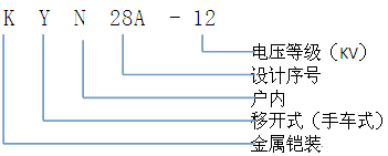 型号意义