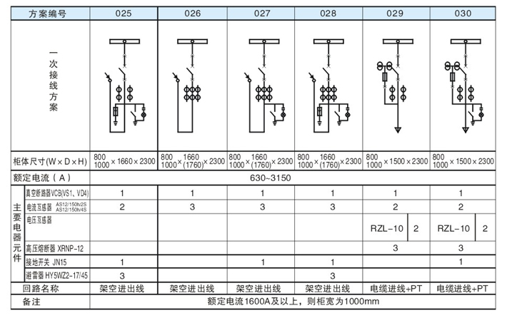 主回路一次方案