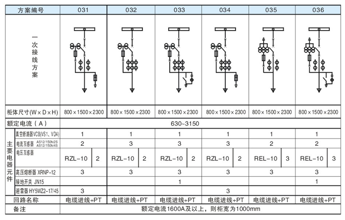 主回路一次方案