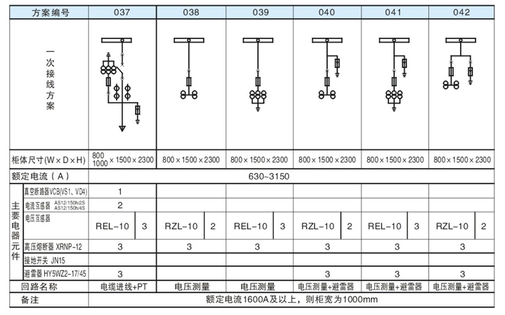 主回路一次方案