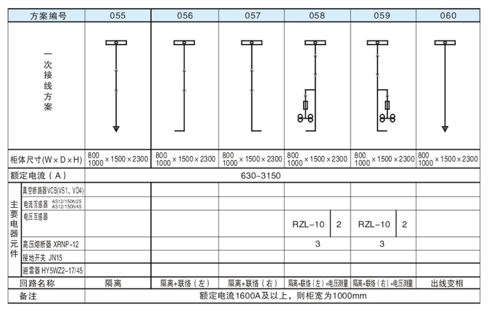 主回路一次方案