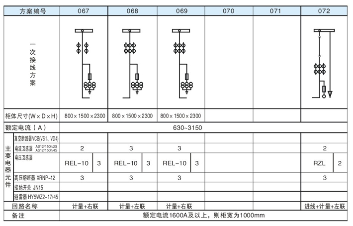 主回路一次方案