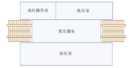 图2 “目”字型