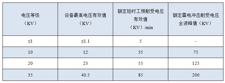 绝缘水平如下表