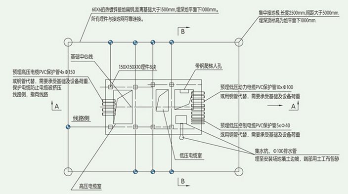 平面图