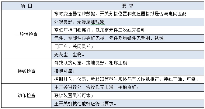 运行前检查事项